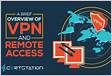 VPN and remote access University of Esse